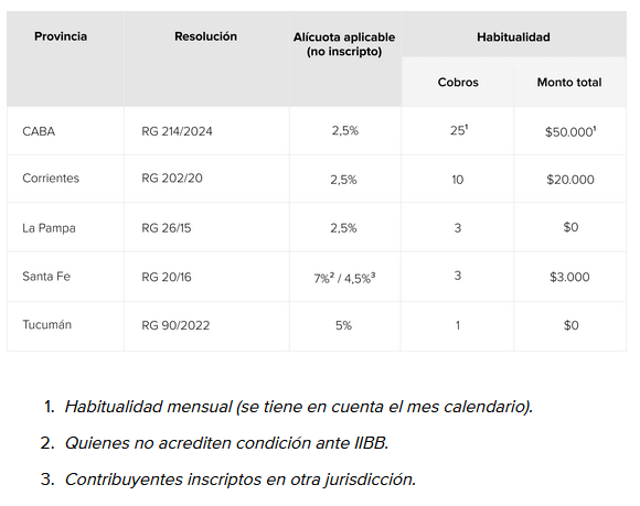 por que mercado pago me retiene dinero